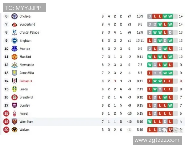 英超多少支球队最终降级